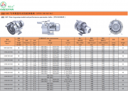 高效率低噪聲高壓風機是流行發展前景